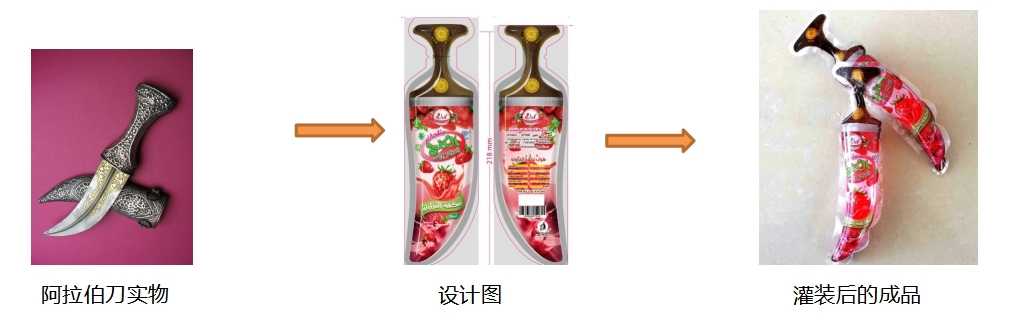 阿拉伯刀形