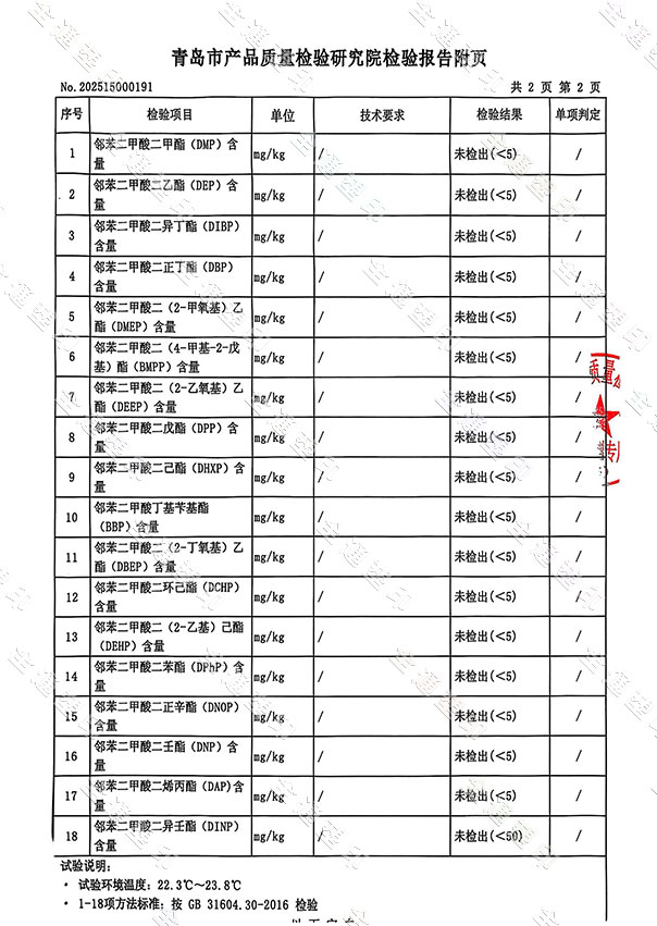 2025年第一季度塑化劑檢測報告